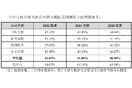 债权债务追收